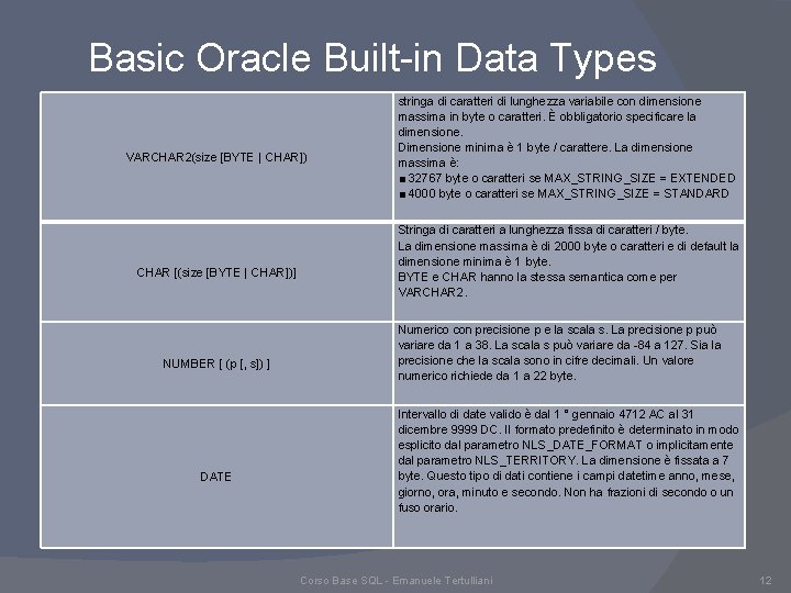 Basic Oracle Built-in Data Types VARCHAR 2(size [BYTE | CHAR]) CHAR [(size [BYTE |
