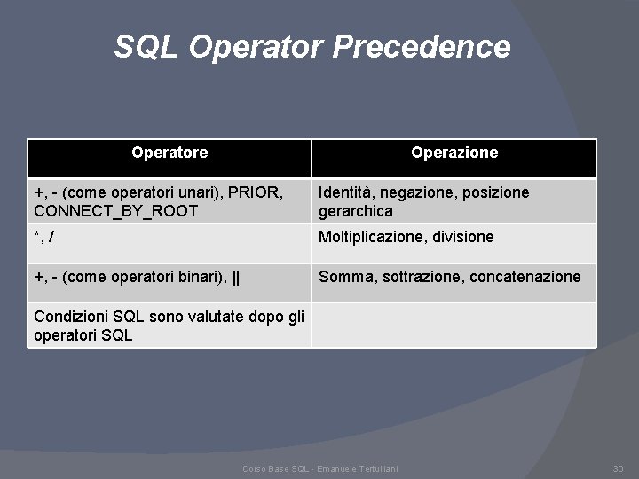 SQL Operator Precedence Operatore Operazione +, - (come operatori unari), PRIOR, CONNECT_BY_ROOT Identità, negazione, SQL Operator Precedence Operatore Operazione +, - (come operatori unari), PRIOR, CONNECT_BY_ROOT Identità, negazione,