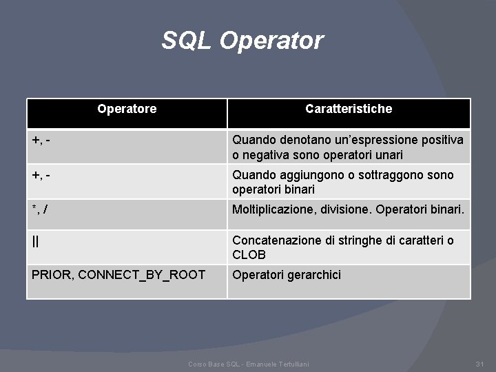 SQL Operatore Caratteristiche +, - Quando denotano un’espressione positiva o negativa sono operatori unari