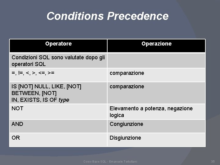 Conditions Precedence Operatore Operazione Condizioni SQL sono valutate dopo gli operatori SQL =, !=, Conditions Precedence Operatore Operazione Condizioni SQL sono valutate dopo gli operatori SQL =, !=,