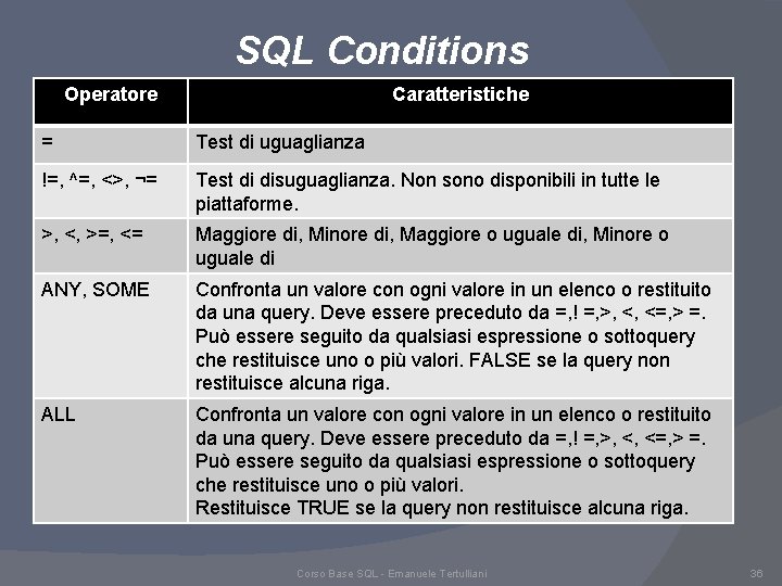 SQL Conditions Operatore Caratteristiche = Test di uguaglianza !=, ^=, <>, ¬= Test di