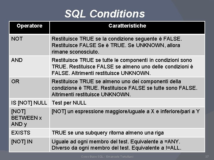SQL Conditions Operatore Caratteristiche NOT Restituisce TRUE se la condizione seguente è FALSE. Restituisce SQL Conditions Operatore Caratteristiche NOT Restituisce TRUE se la condizione seguente è FALSE. Restituisce
