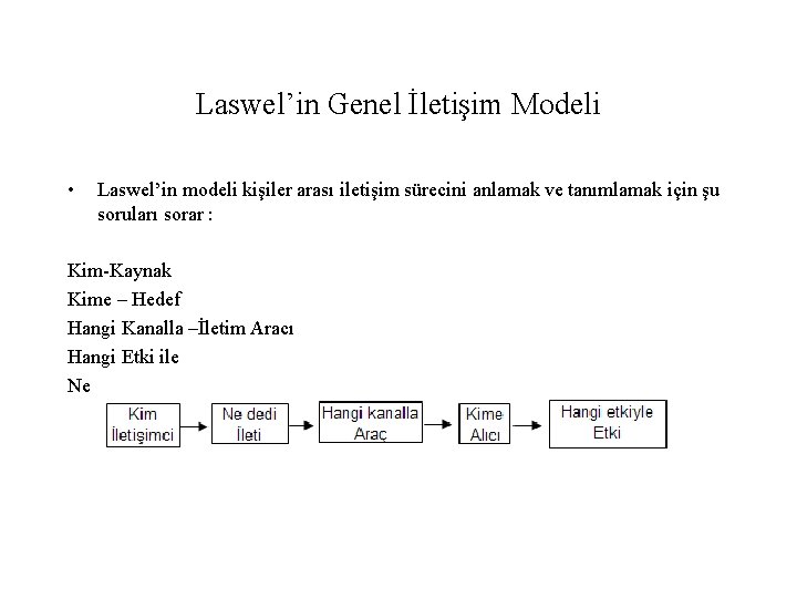 Laswel’in Genel İletişim Modeli • Laswel’in modeli kişiler arası iletişim sürecini anlamak ve tanımlamak