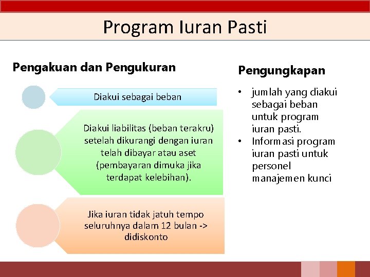 Program Iuran Pasti Pengakuan dan Pengukuran Diakui sebagai beban Diakui liabilitas (beban terakru) setelah