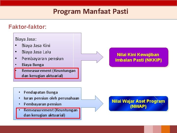 Program Manfaat Pasti Faktor-faktor: Biaya Jasa: • Biaya Jasa Kini • Biaya Jasa Lalu