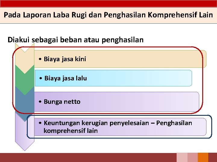 Pada Laporan Laba Rugi dan Penghasilan Komprehensif Lain Diakui sebagai beban atau penghasilan •