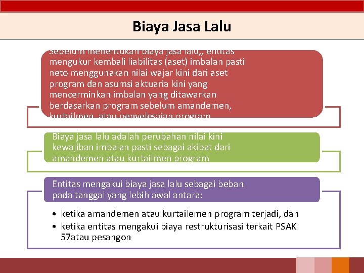 Biaya Jasa Lalu Sebelum menentukan biaya jasa lalu, , entitas mengukur kembali liabilitas (aset)