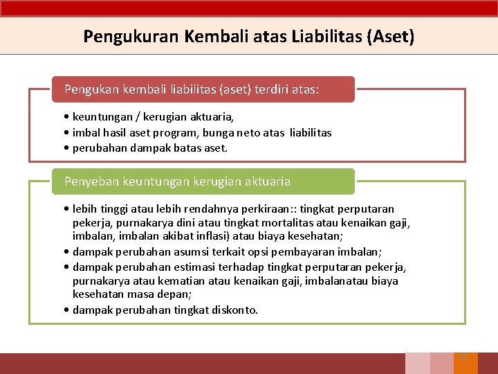 Pengukuran Kembali atas Liabilitas (Aset) Pengukan kembali liabilitas (aset) terdiri atas: • keuntungan /