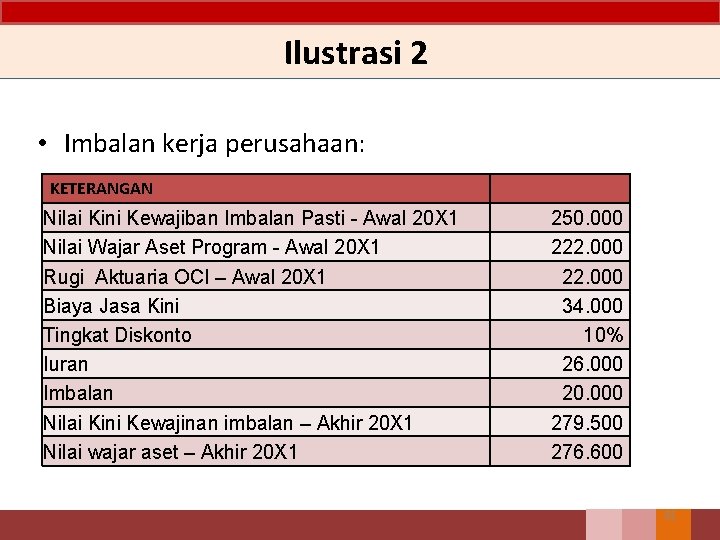 Ilustrasi 2 • Imbalan kerja perusahaan: KETERANGAN Nilai Kini Kewajiban Imbalan Pasti - Awal