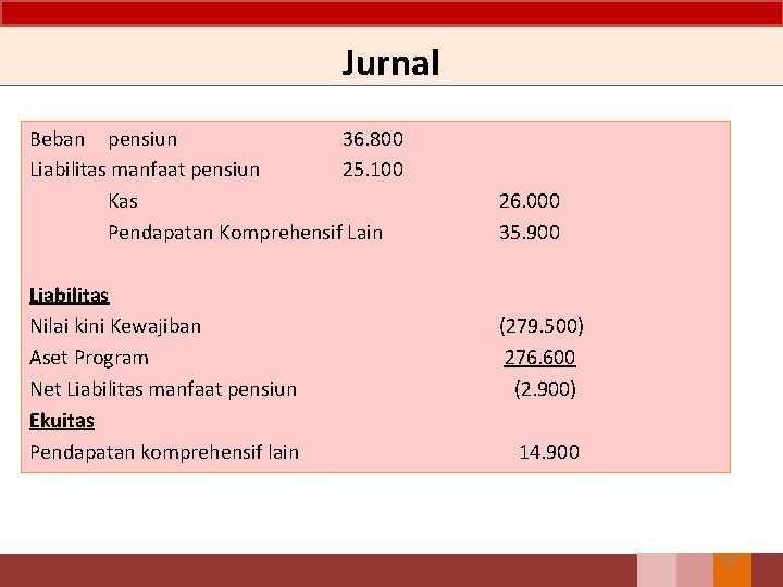 Jurnal Beban pensiun 36. 800 Liabilitas manfaat pensiun 25. 100 Kas Pendapatan Komprehensif Lain