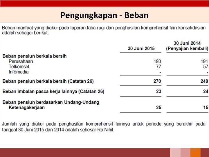 Pengungkapan - Beban 84 