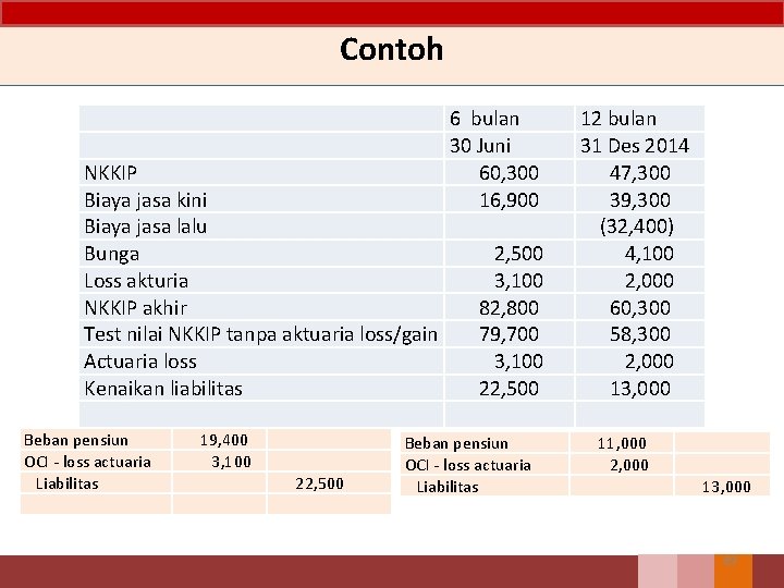 Contoh NKKIP Biaya jasa kini Biaya jasa lalu Bunga Loss akturia NKKIP akhir Test