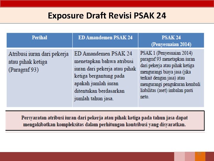 Exposure Draft Revisi PSAK 24 92 