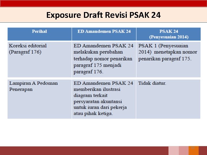 Exposure Draft Revisi PSAK 24 94 