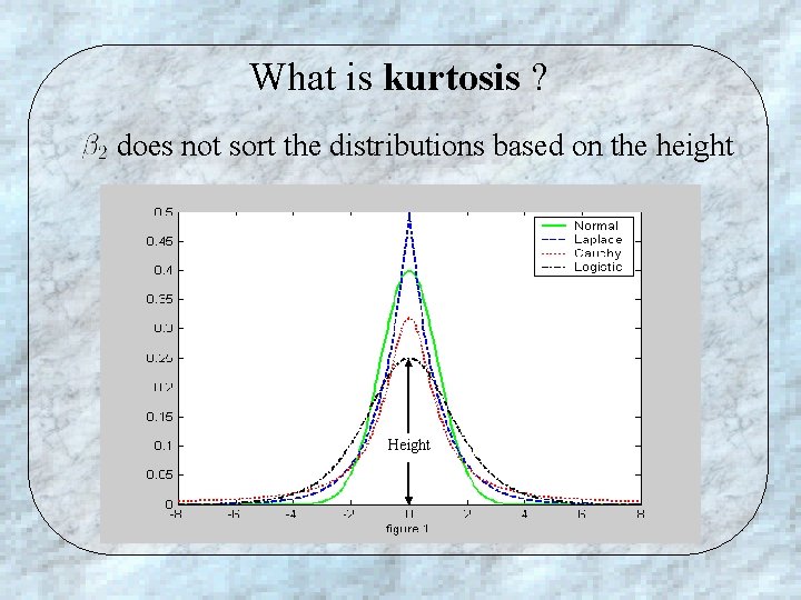 What is kurtosis ? does not sort the distributions based on the height Height
