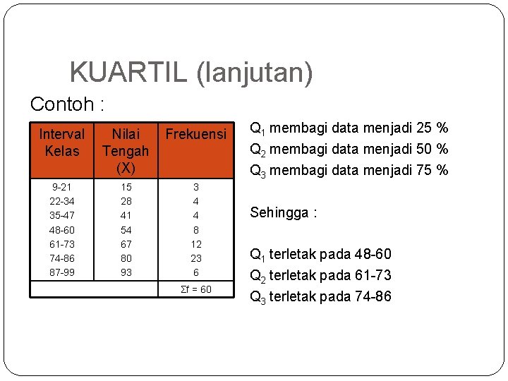 KUARTIL (lanjutan) Contoh : Interval Kelas Nilai Tengah (X) Frekuensi 9 -21 22 -34