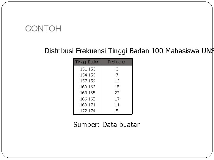 CONTOH Distribusi Frekuensi Tinggi Badan 100 Mahasiswa UNS Tinggi Badan Frekuensi 151 -153 154