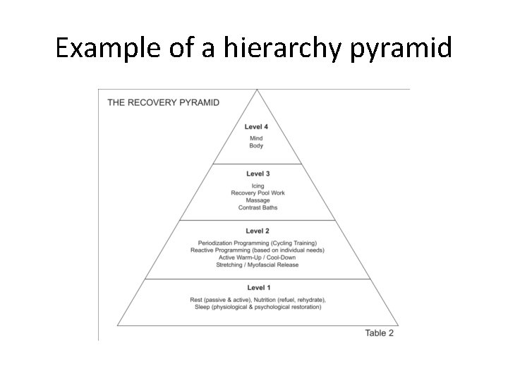 Example of a hierarchy pyramid 