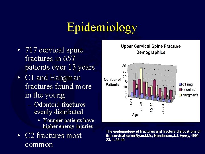 Epidemiology • 717 cervical spine fractures in 657 patients over 13 years • C