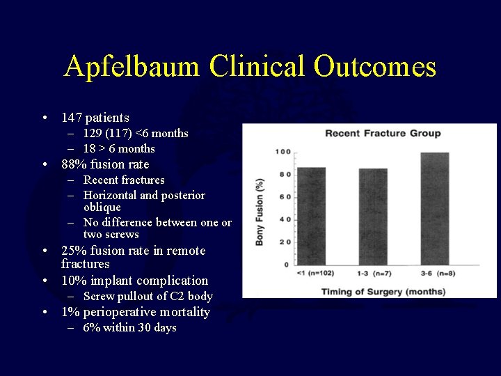 Apfelbaum Clinical Outcomes • 147 patients – 129 (117) <6 months – 18 >