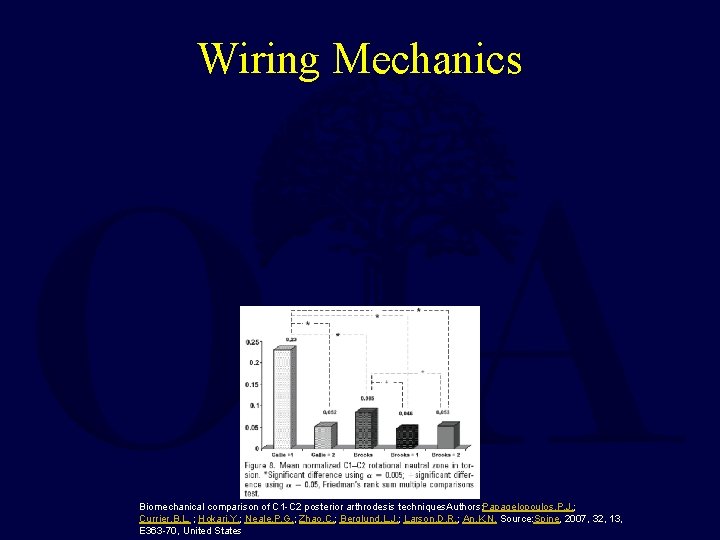 Wiring Mechanics Biomechanical comparison of C 1 -C 2 posterior arthrodesis techniques. Authors: Papagelopoulos,