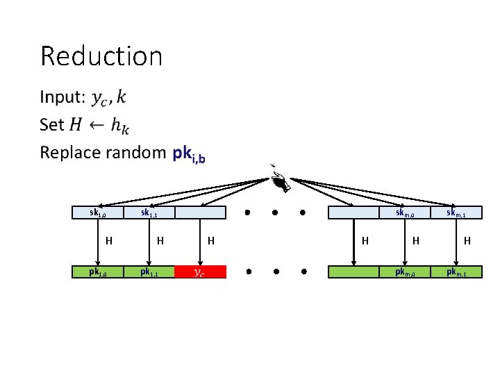 Reduction • sk 1, 0 H pk 1, 0 sk 1, 1 skm, 0