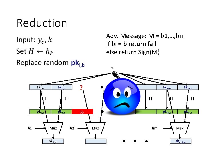 Reduction Adv. Message: M = b 1, …, bm If bi = b return