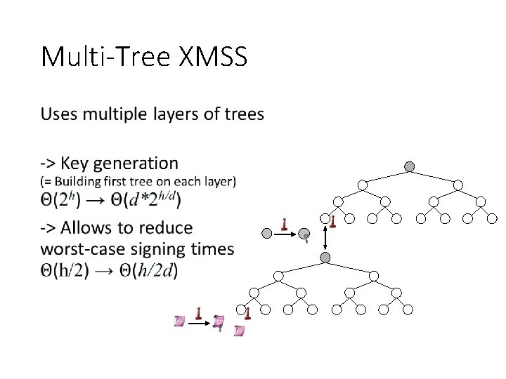 Multi-Tree XMSS • 