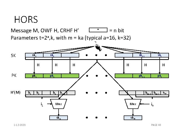 HORS * Message M, OWF H, CRHF H’ = n bit Parameters t=2 a,