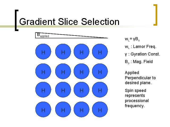 Gradient Slice Selection Bapplied H w. L= γBo H H H w. L :