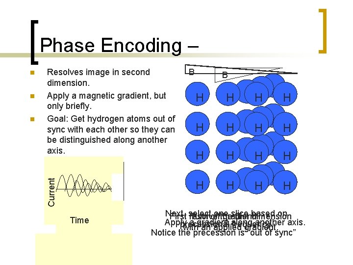 Phase Encoding – n n Resolves image in second dimension. Apply a magnetic gradient,