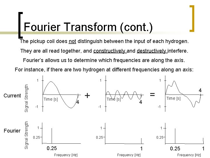 Fourier Transform (cont. ) The pickup coil does not distinguish between the input of