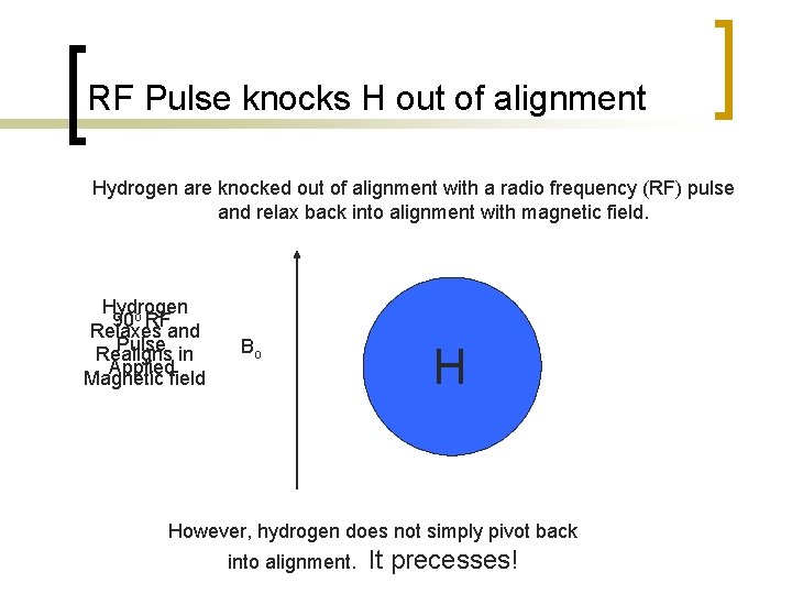 RF Pulse knocks H out of alignment Hydrogen are knocked out of alignment with