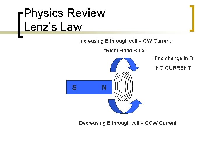 Physics Review Lenz’s Law Increasing B through coil = CW Current “Right Hand Rule”