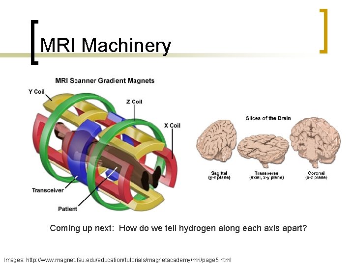 MRI Machinery Coming up next: How do we tell hydrogen along each axis apart?