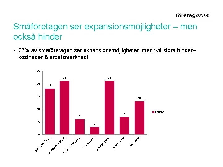 Småföretagen ser expansionsmöjligheter – men också hinder • 75% av småföretagen ser expansionsmöjligheter, men