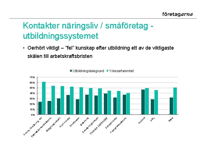 Kontakter näringsliv / småföretag - utbildningssystemet • Oerhört viktigt – ”fel” kunskap efter utbildning