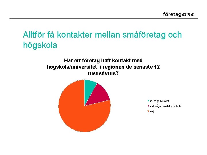 Alltför få kontakter mellan småföretag och högskola Har ert företag haft kontakt med högskola/universitet