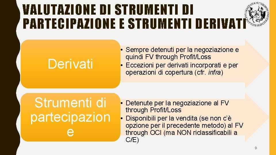 VALUTAZIONE DI STRUMENTI DI PARTECIPAZIONE E STRUMENTI DERIVATI Derivati Strumenti di partecipazion e •