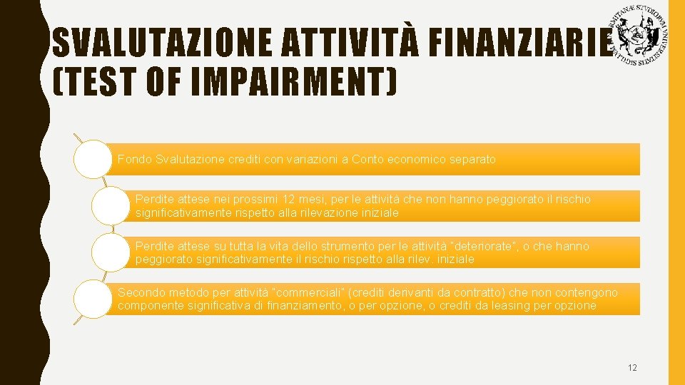 SVALUTAZIONE ATTIVITÀ FINANZIARIE (TEST OF IMPAIRMENT) Fondo Svalutazione crediti con variazioni a Conto economico