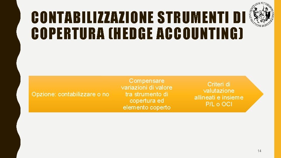 CONTABILIZZAZIONE STRUMENTI DI COPERTURA (HEDGE ACCOUNTING) Opzione: contabilizzare o no Compensare variazioni di valore