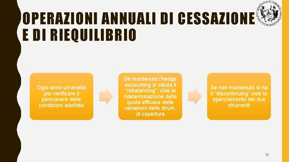 OPERAZIONI ANNUALI DI CESSAZIONE E DI RIEQUILIBRIO Ogni anno un’analisi per verificare il permanere