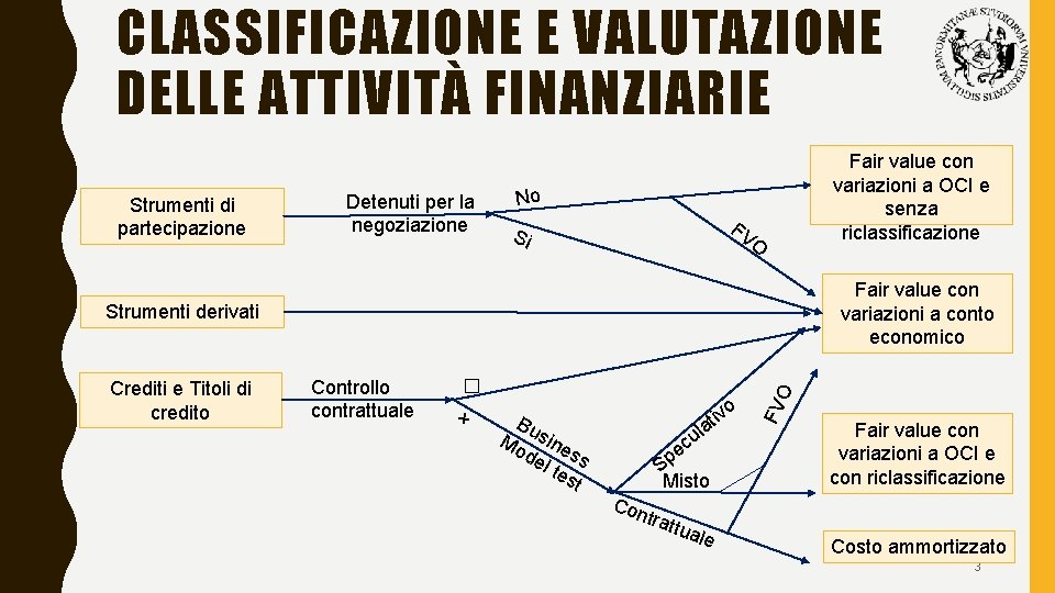 CLASSIFICAZIONE E VALUTAZIONE DELLE ATTIVITÀ FINANZIARIE Strumenti di partecipazione Detenuti per la negoziazione Fair