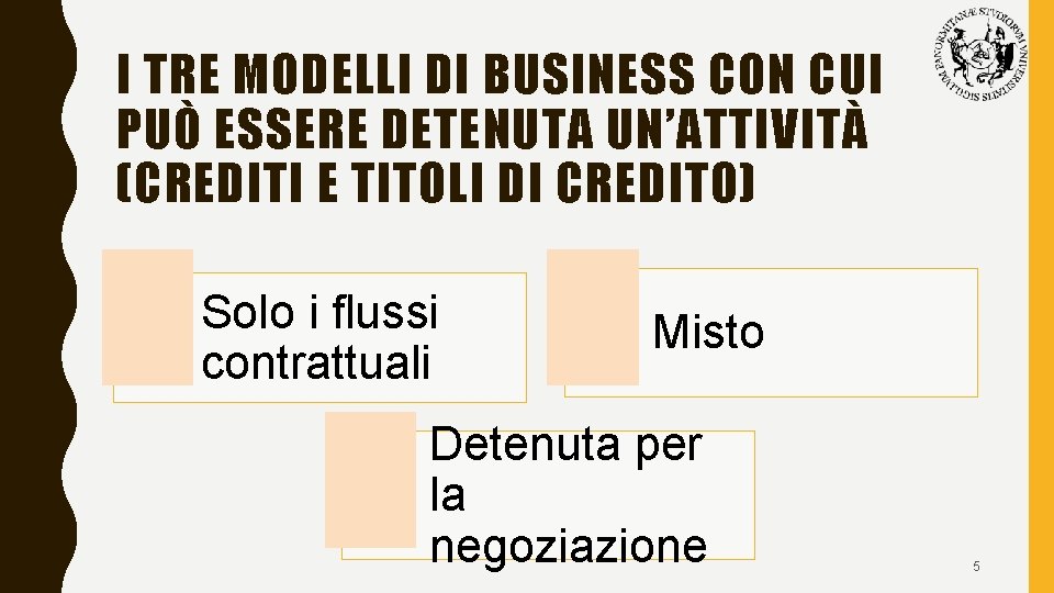 I TRE MODELLI DI BUSINESS CON CUI PUÒ ESSERE DETENUTA UN’ATTIVITÀ (CREDITI E TITOLI