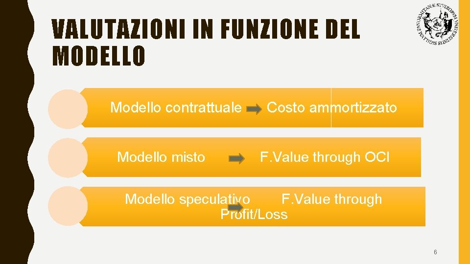 VALUTAZIONI IN FUNZIONE DEL MODELLO Modello contrattuale Modello misto Costo ammortizzato F. Value through