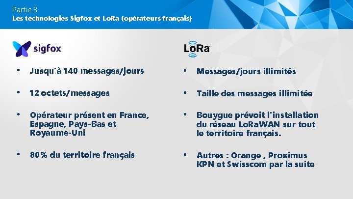 Partie 3 Les technologies Sigfox et Lo. Ra (opérateurs français) • Jusqu’à 140 messages/jours