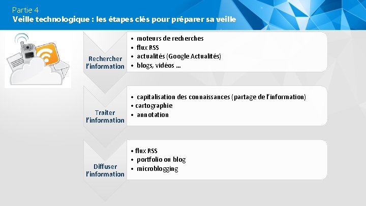 Partie 4 Veille technologique : les étapes clés pour préparer sa veille • •