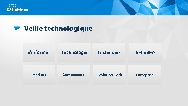 Partie 1 Définitions Veille technologique S’informer Produits Technologie Composants Technique Actualité Evolution Tech Entreprise