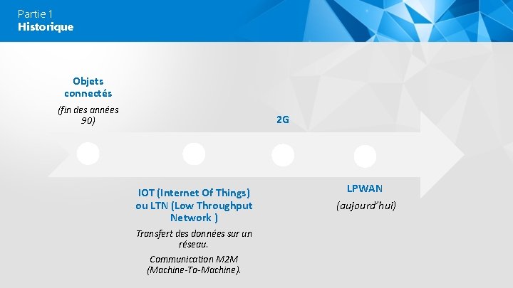 Partie 1 Historique Objets connectés (fin des années 90) 2 G IOT (Internet Of