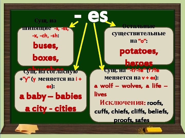 Сущ. на шипящие -s, -ss, -x, -ch, -sh: - es buses, boxes, churches Сущ. Сущ. на шипящие -s, -ss, -x, -ch, -sh: - es buses, boxes, churches Сущ.